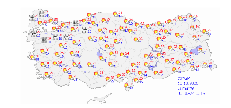 Hafta sonu hava nasıl olacak?